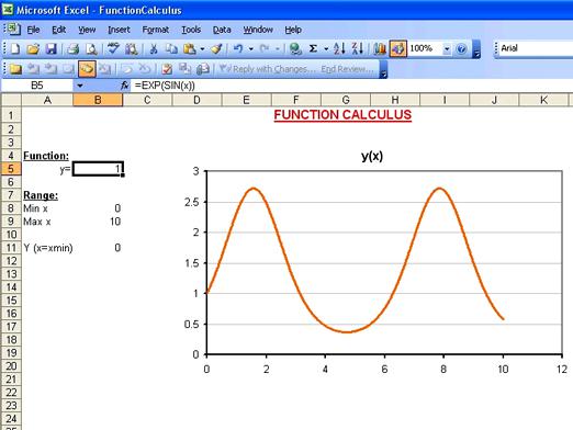 Kā izveidot Excel diagrammu?