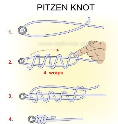 Kā pareizi aizturēt āķi?