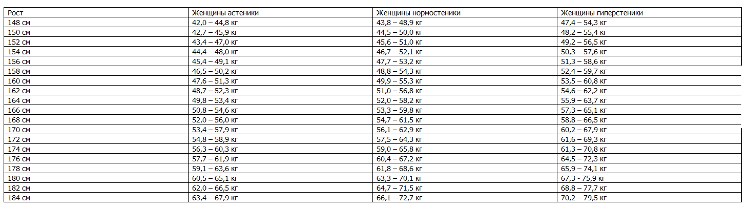 Cik daudz vajadzētu vīram nosvērt?